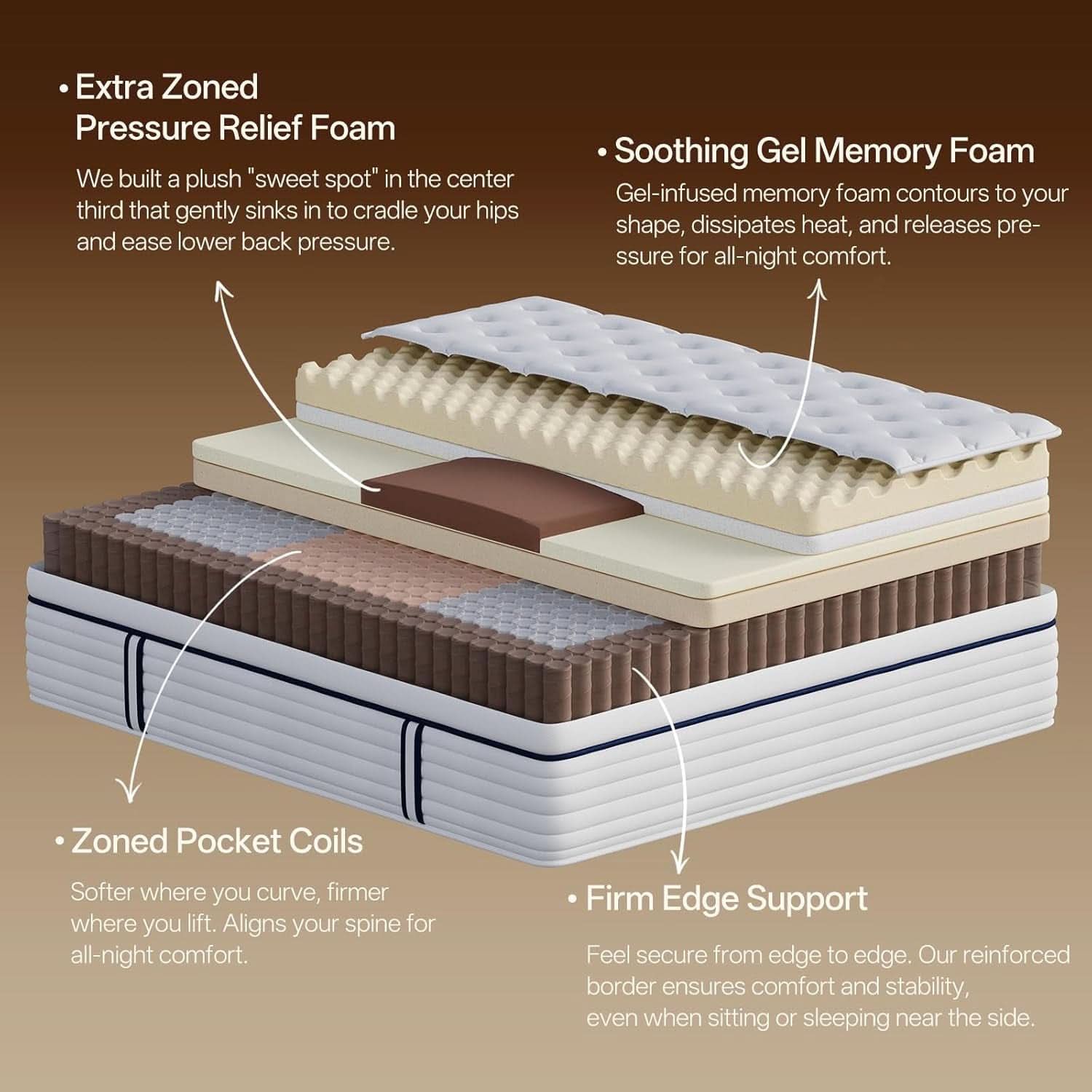 Full Size Memory Foam Hybrid Mattress SerenitySupport